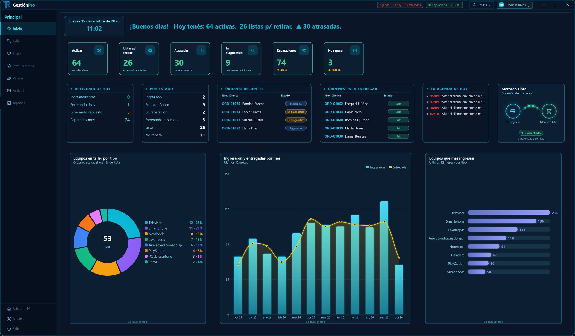 Pantalla de inicio de GestiónPro: el resumen del día, órdenes atrasadas, para entregar y la agenda